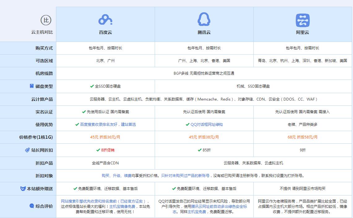 铁西云主机代理对比.jpg